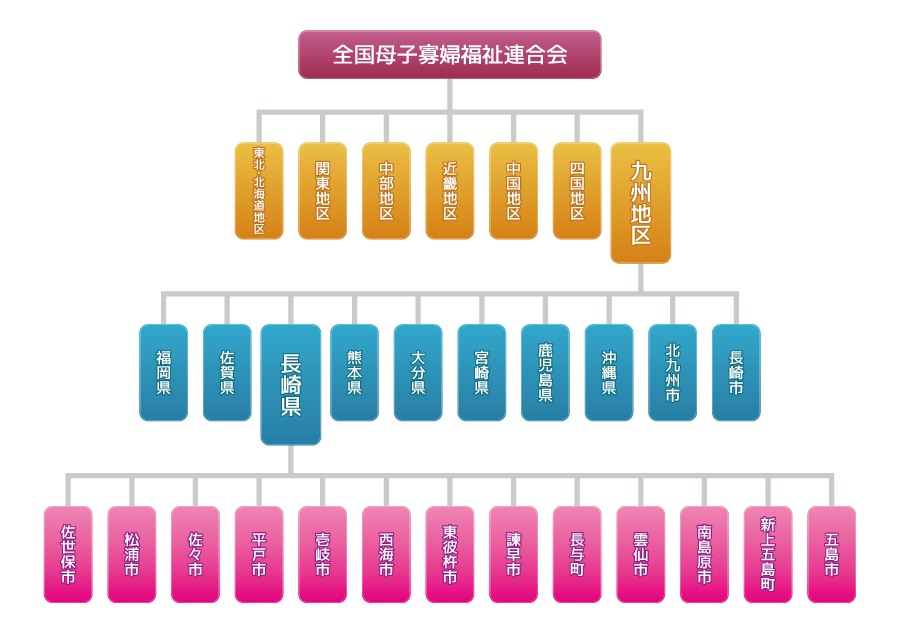 組織図